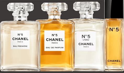 when was chanel no 5 released|year Chanel no 5 created.